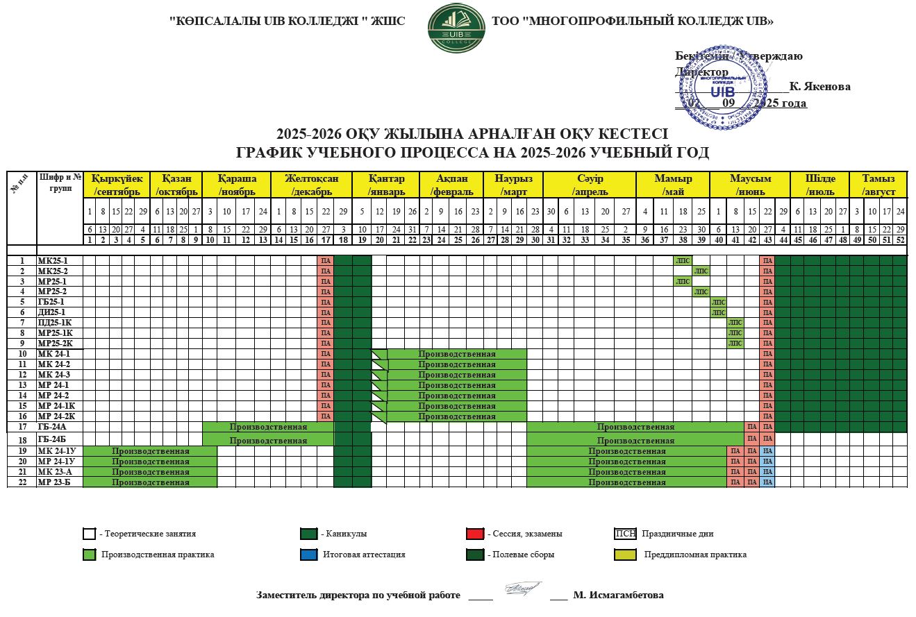 14График учеб процесса 24 25